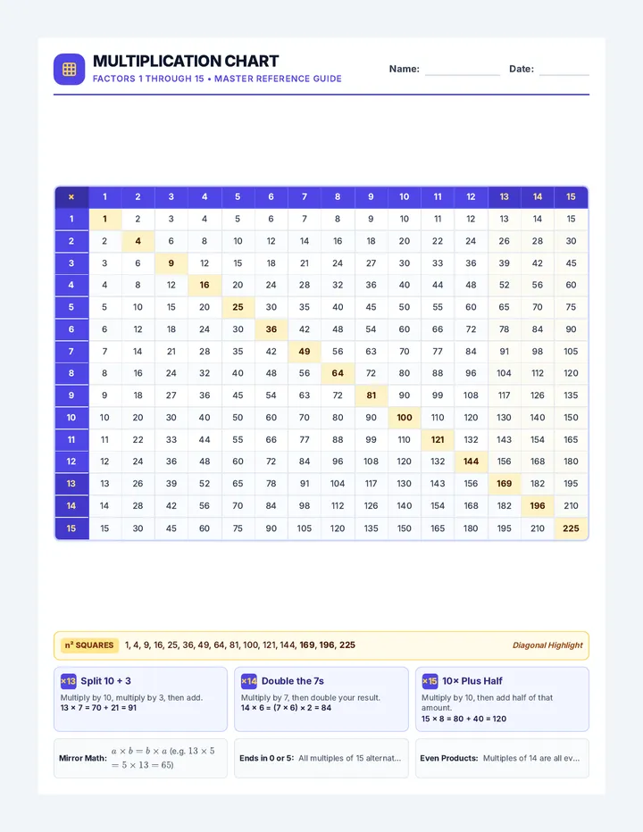 Times Table Reference Chart