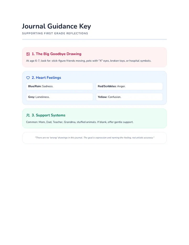 Journal Guidance Key