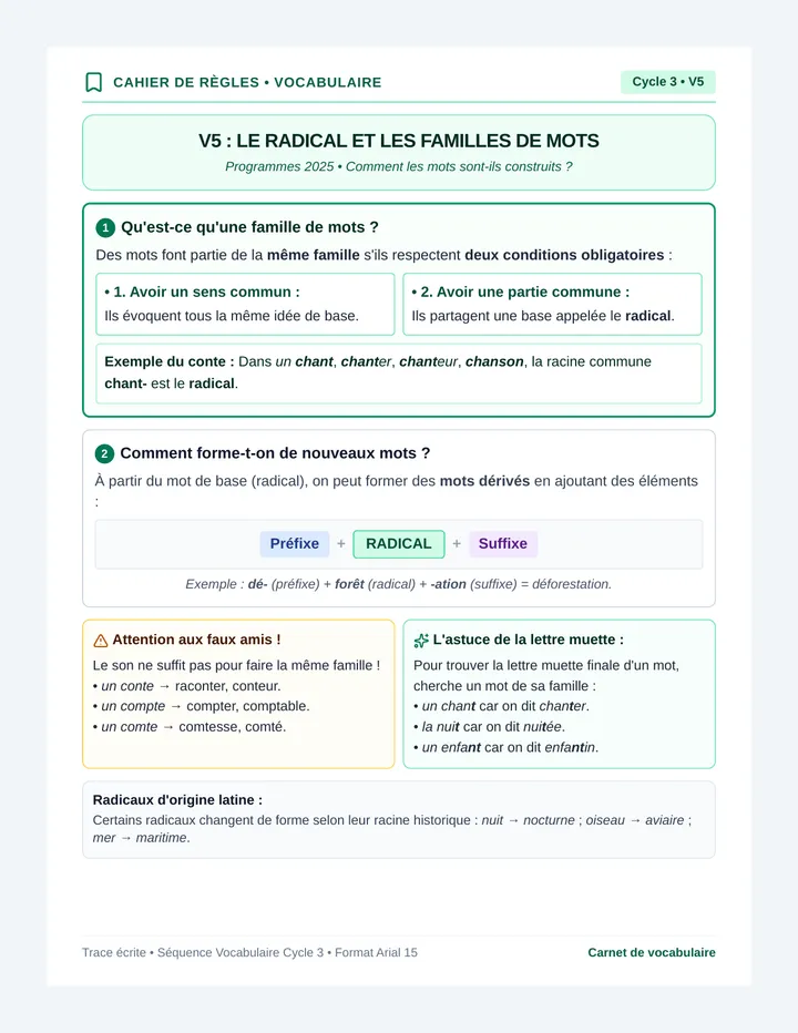 Chouette Vocabulaire Trace Ecrite