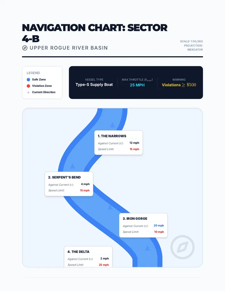 River Run Map Handout