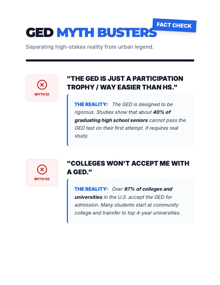GED Myth Busters Handout