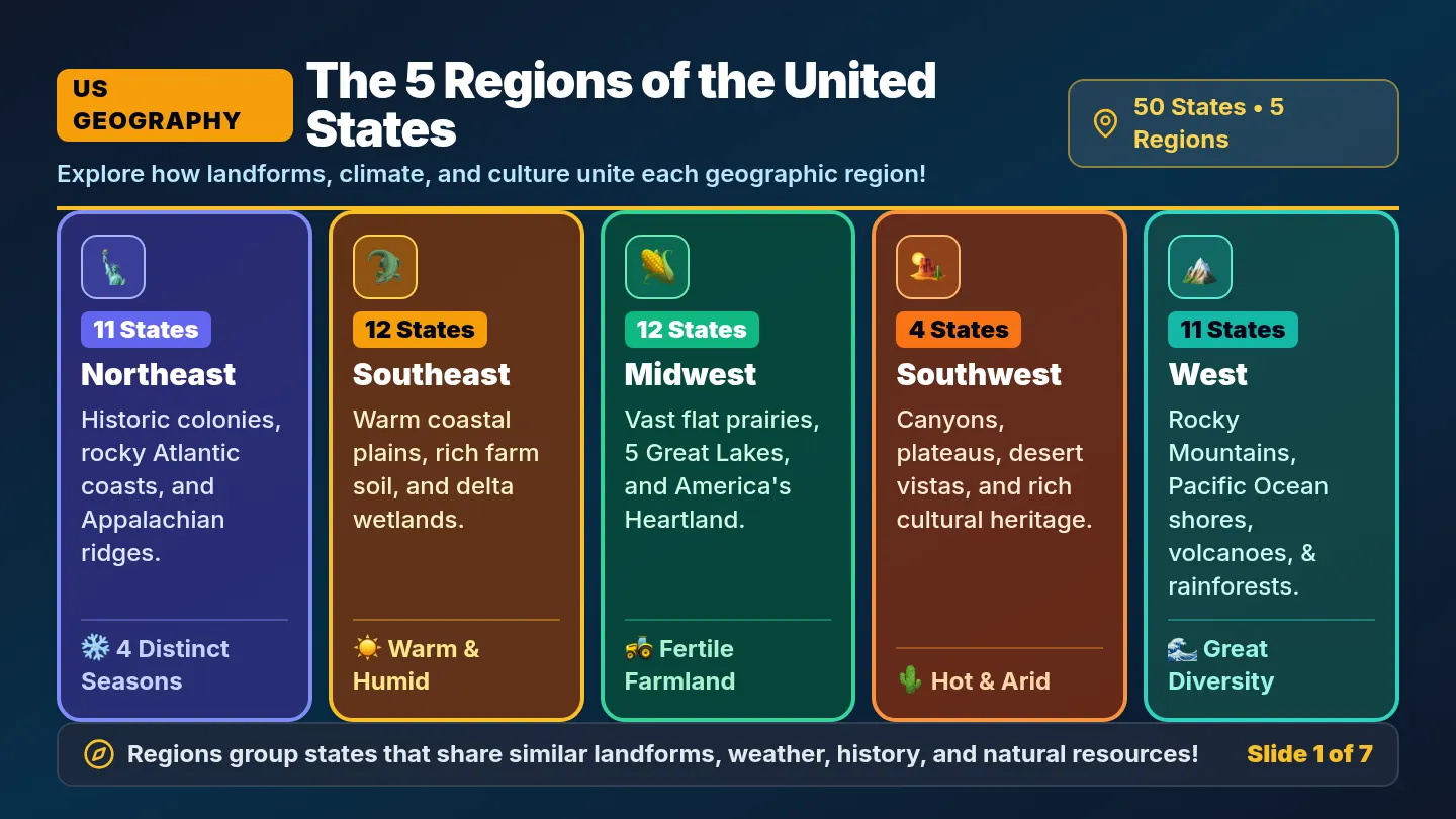 US Five Regions Slides