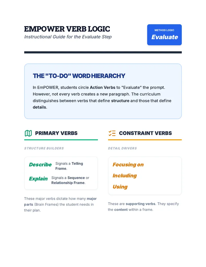 EmPOWER Verb Logic Guide