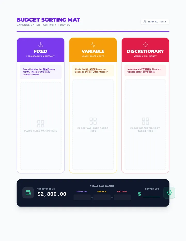 Expense Sorting Mat