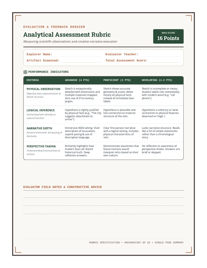 Relic Hunters Assessment Rubric