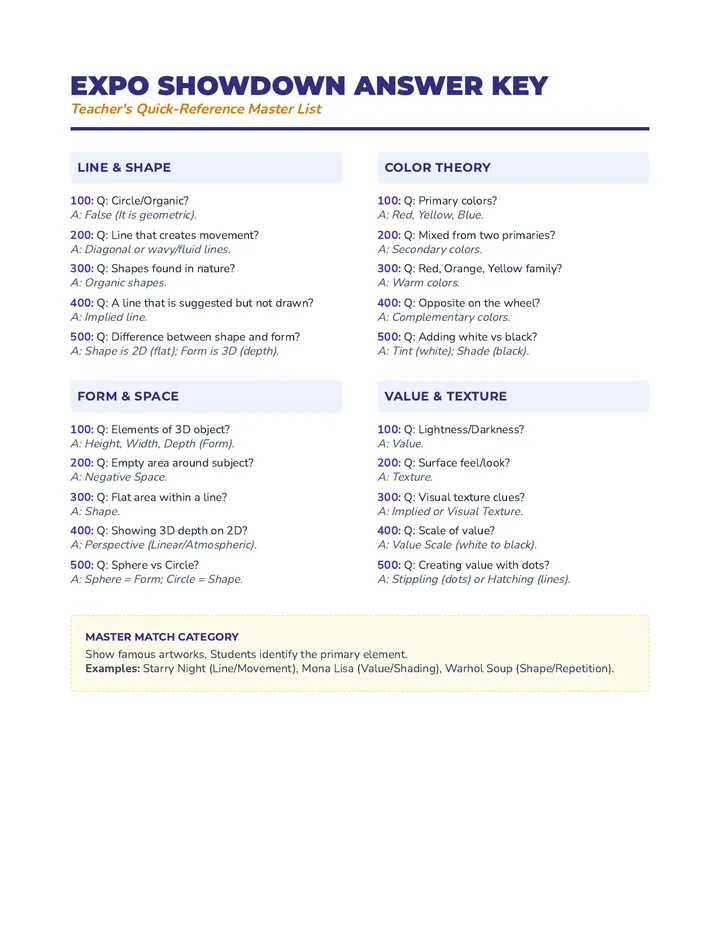 Elements Expo Answer Key