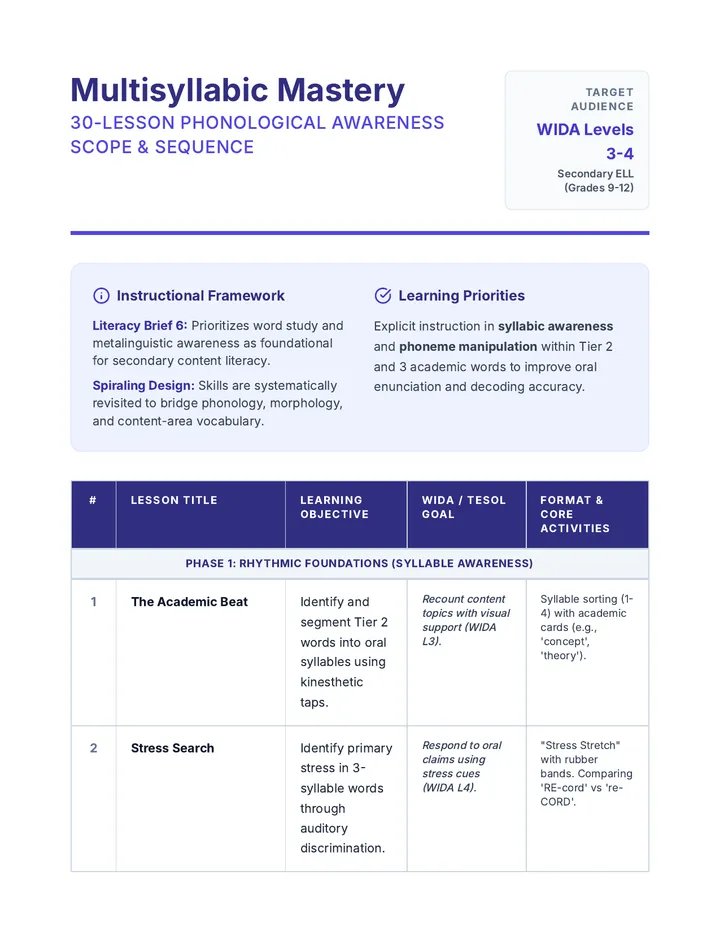 Multisyllabic Mastery Scope Sequence Chart