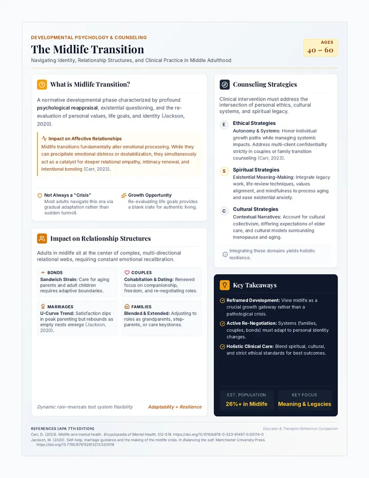 Midlife Transition Infographic Poster