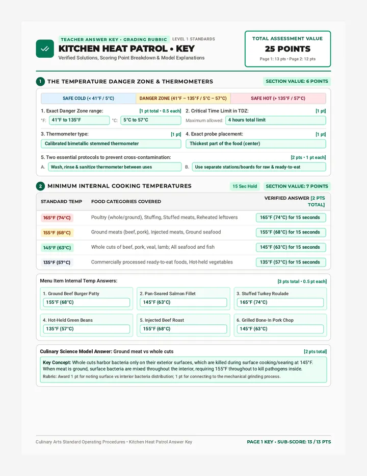 Heat Patrol Answer Key