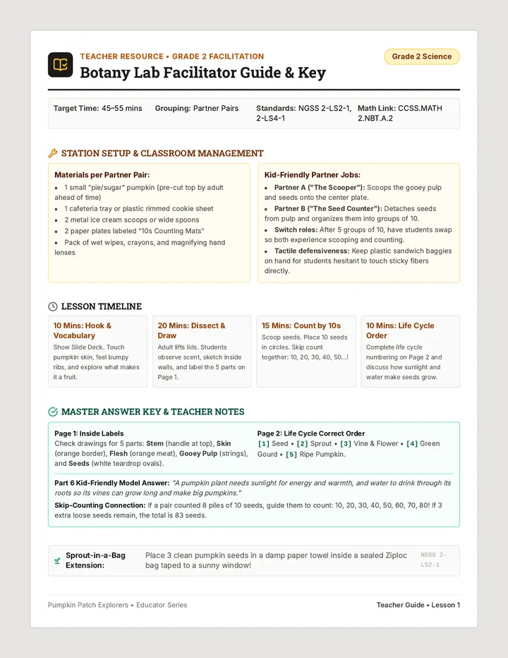 Botany Guide and Key