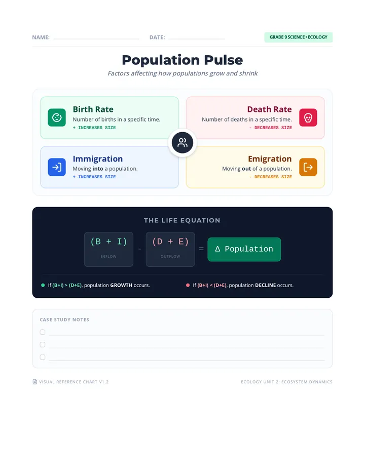 Population Pulse Anchor Chart
