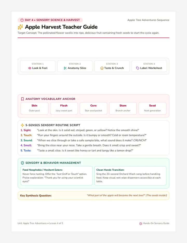 Apple Harvest Teacher Guide