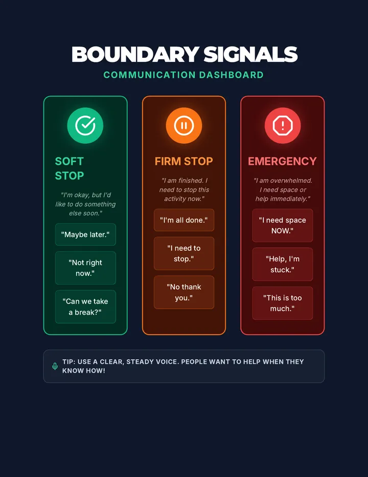 Boundary Signals Chart