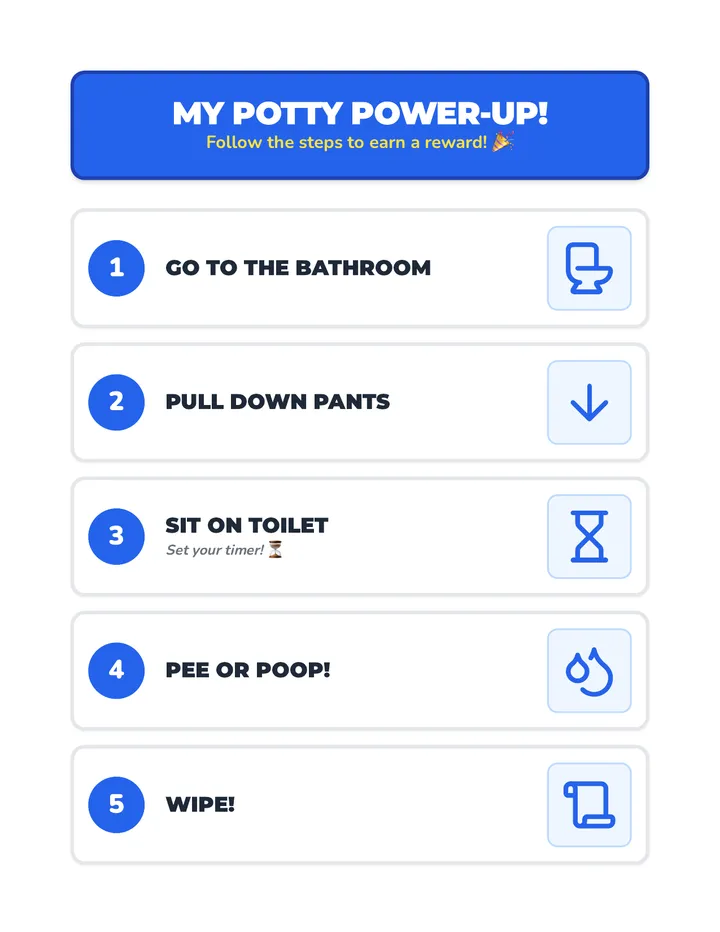 Potty Power Up Visual Schedule