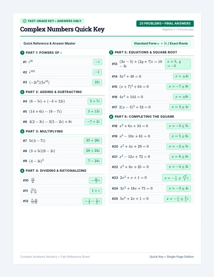 Complex Numbers Quick Key