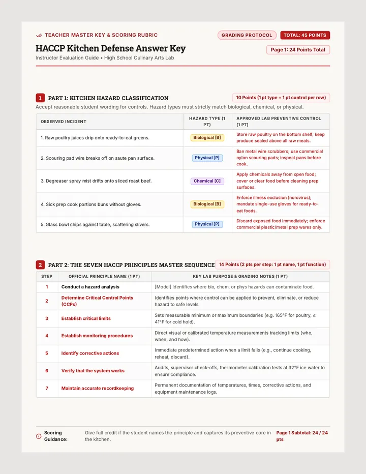 HACCP Defense Answer Key