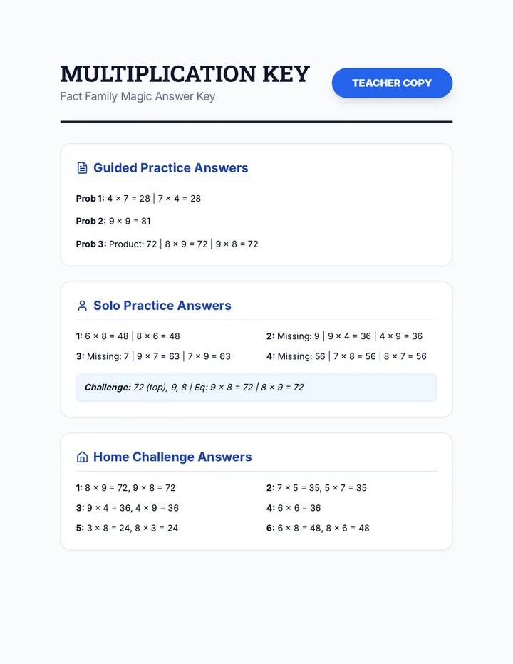 Multiplication Magic Answer Key