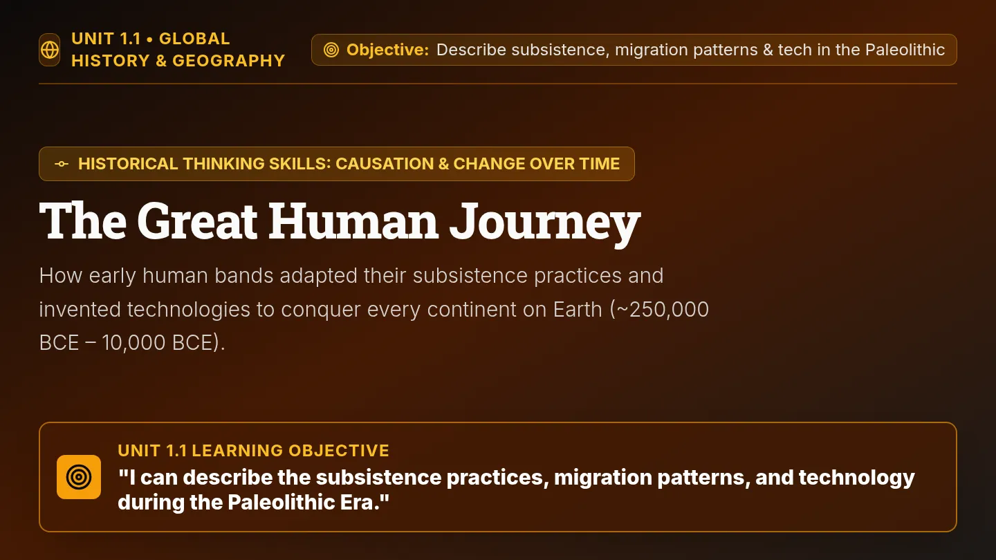 Unit 1.1 Migration Slides