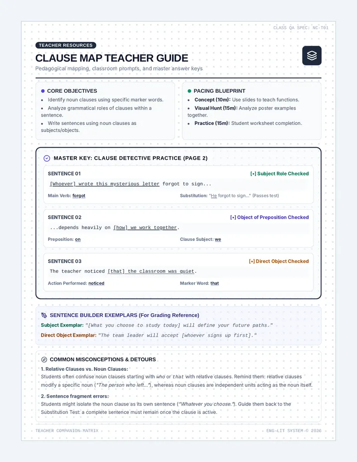 Clause Map Teacher Guide