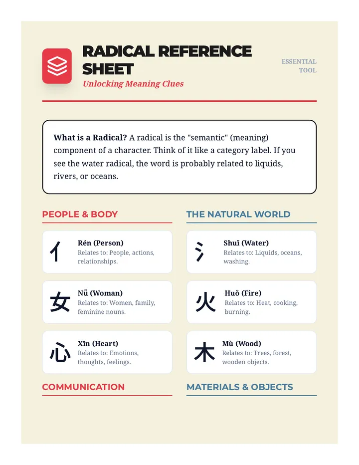 Radical Reference Sheet