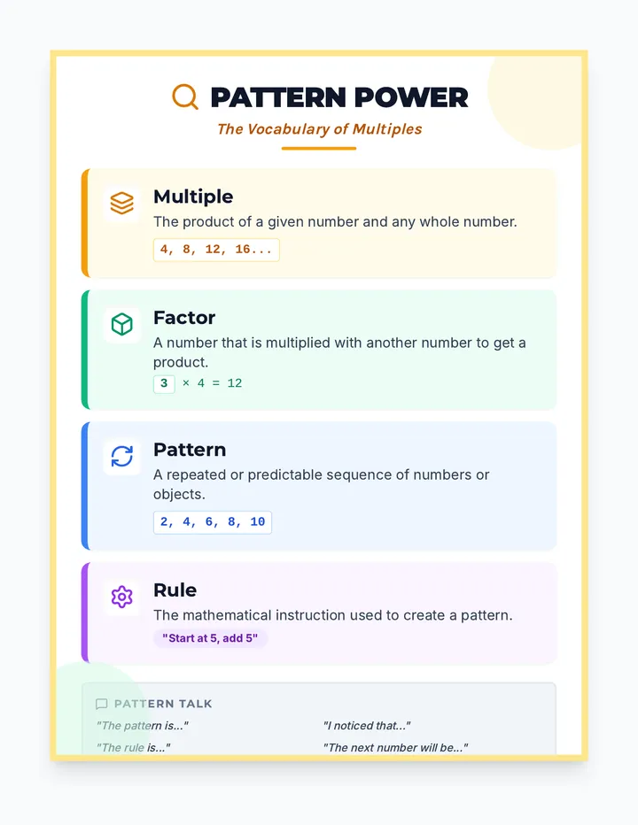 Pattern Power Poster