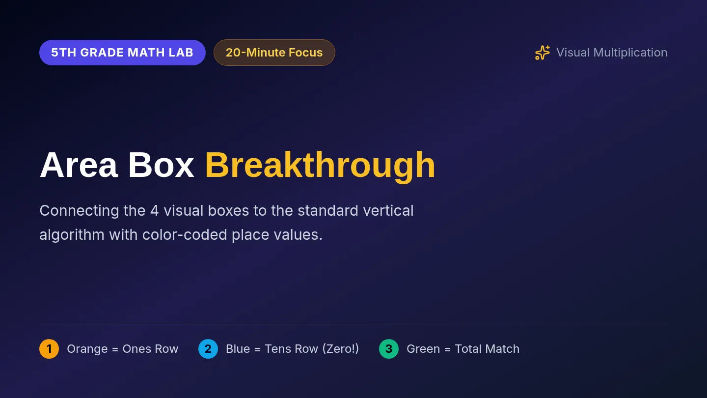 Area Box Slides