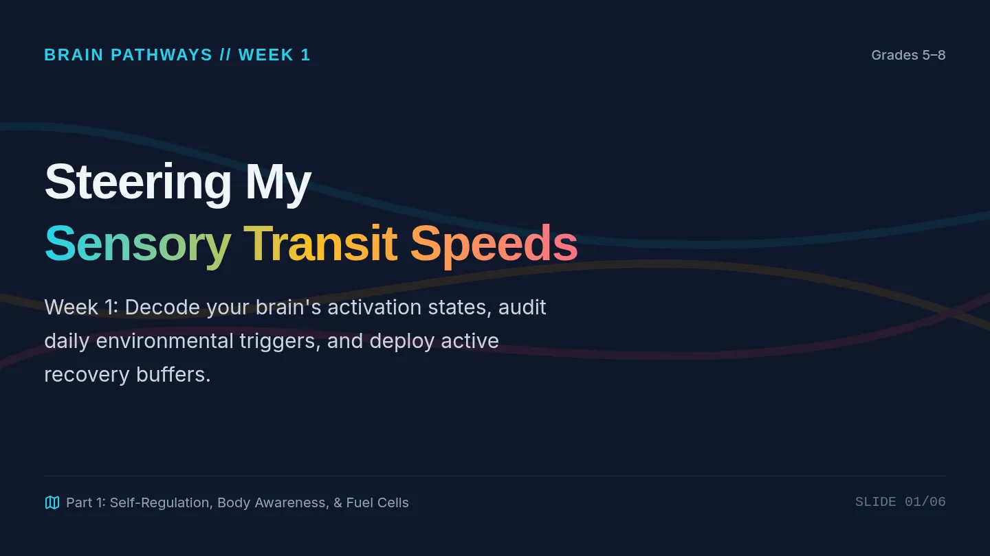 Middle School Week 1 Transit Speed Slides