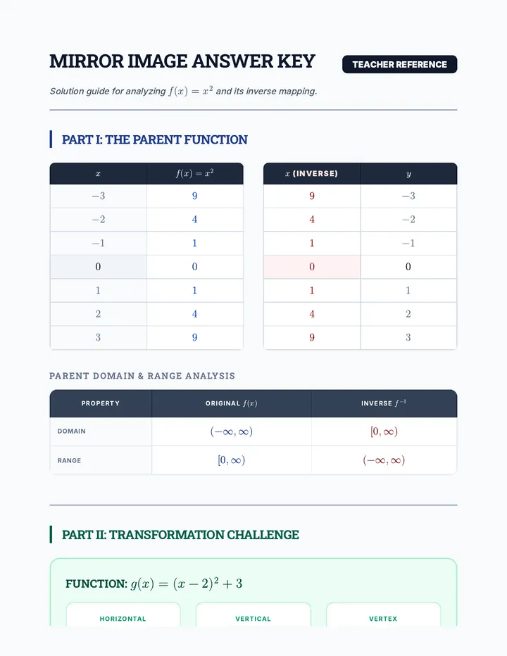 Mirror Image Answer Key