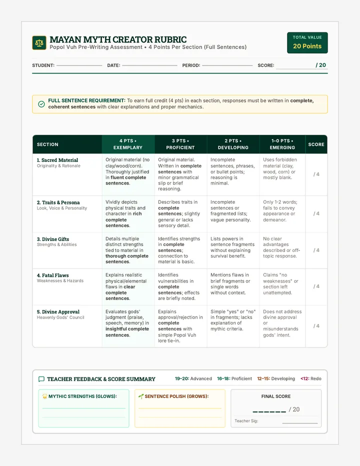 Mayan Creators Rubric