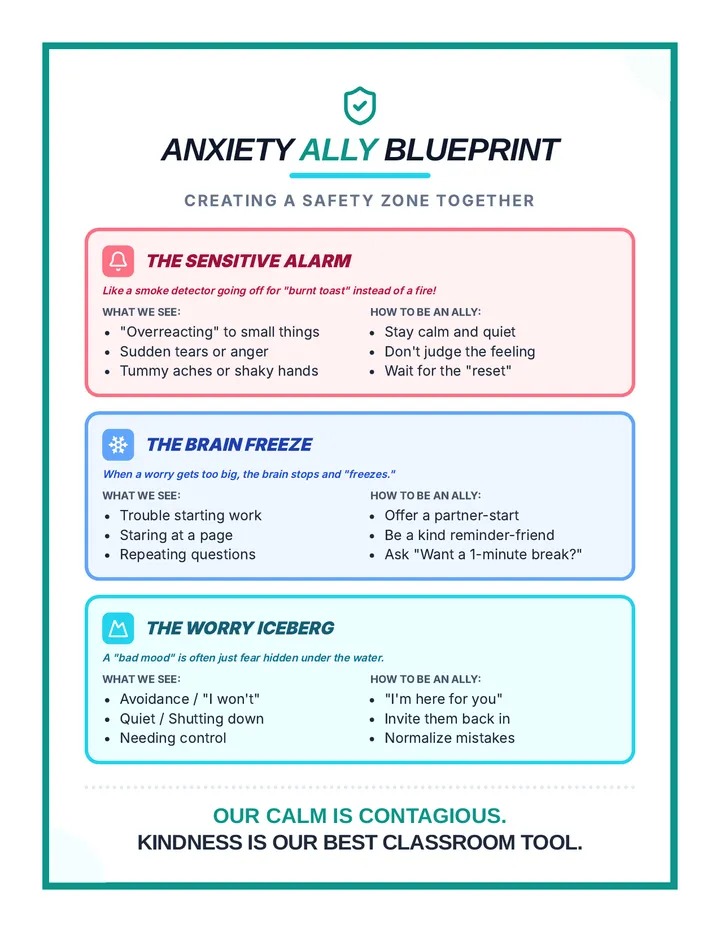 Anxiety Ally Blueprint Document