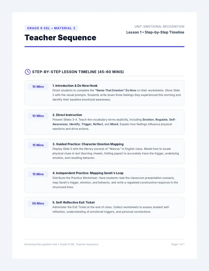 Knowing Yourself Teacher Sequence