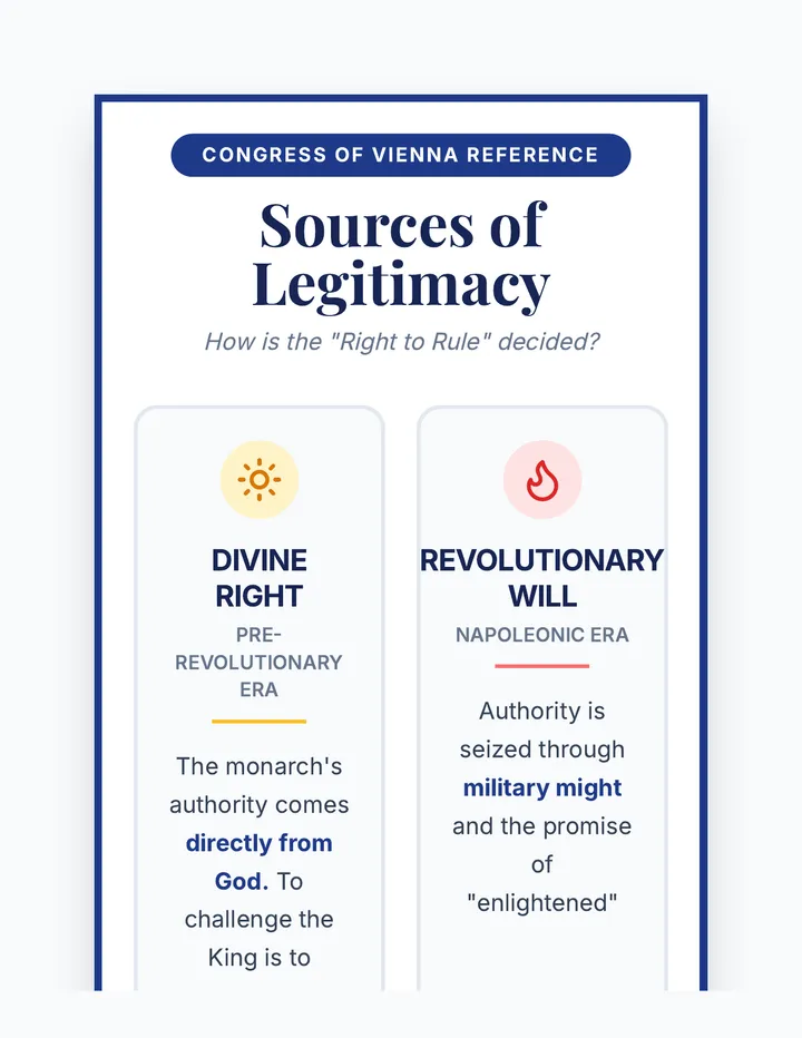 Legitimacy Sources Anchor Chart