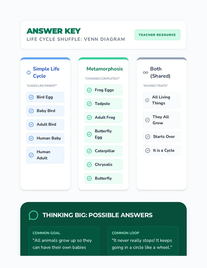 Shuffle Answer Key