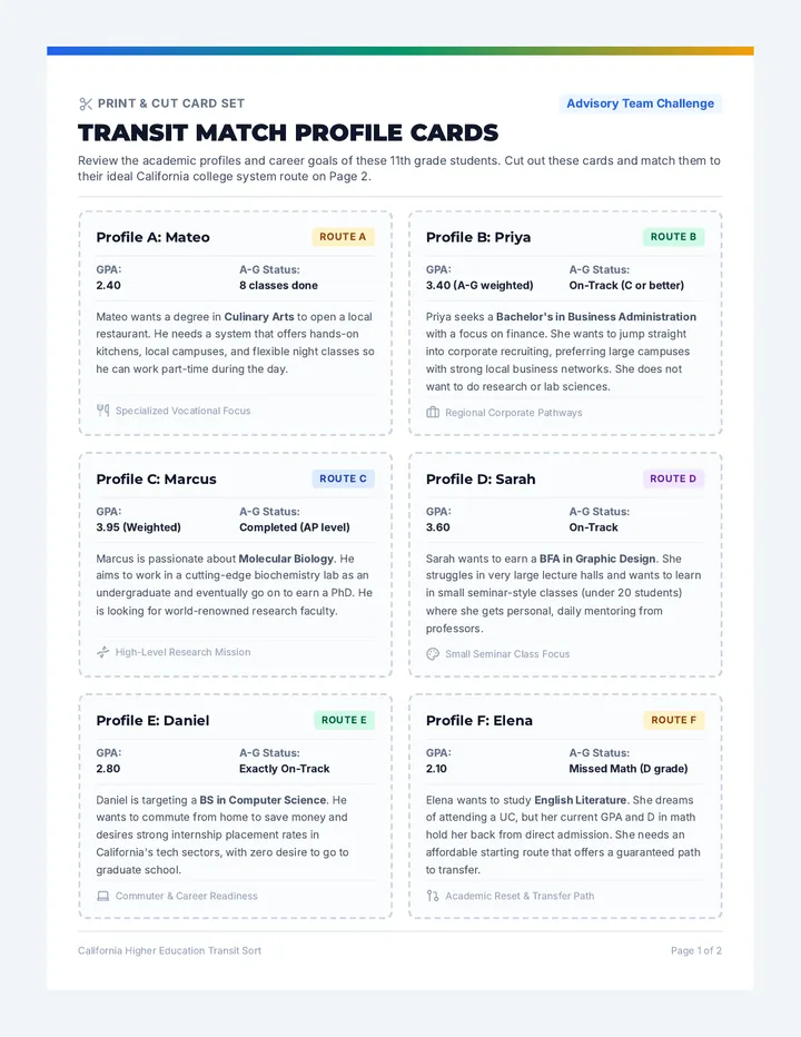 Transit Match Sorting Activity