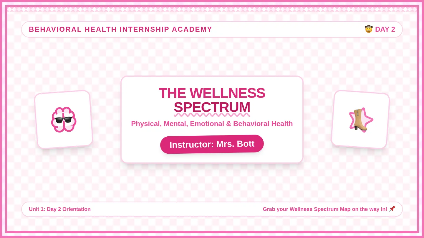 Wellness Spectrum Slides