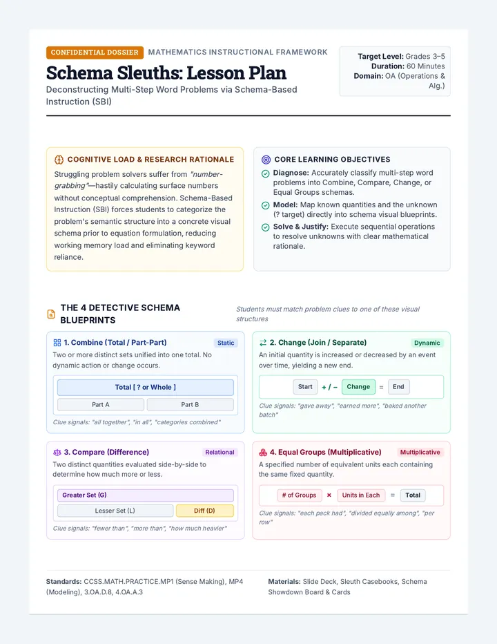 Schema Sleuths Lesson Plan