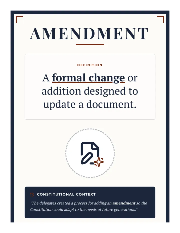 Amendment Vocabulary Poster