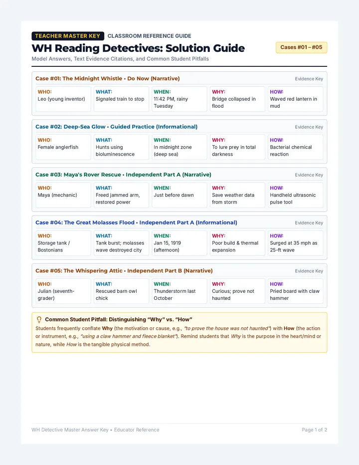 Master Evidence Answer Key