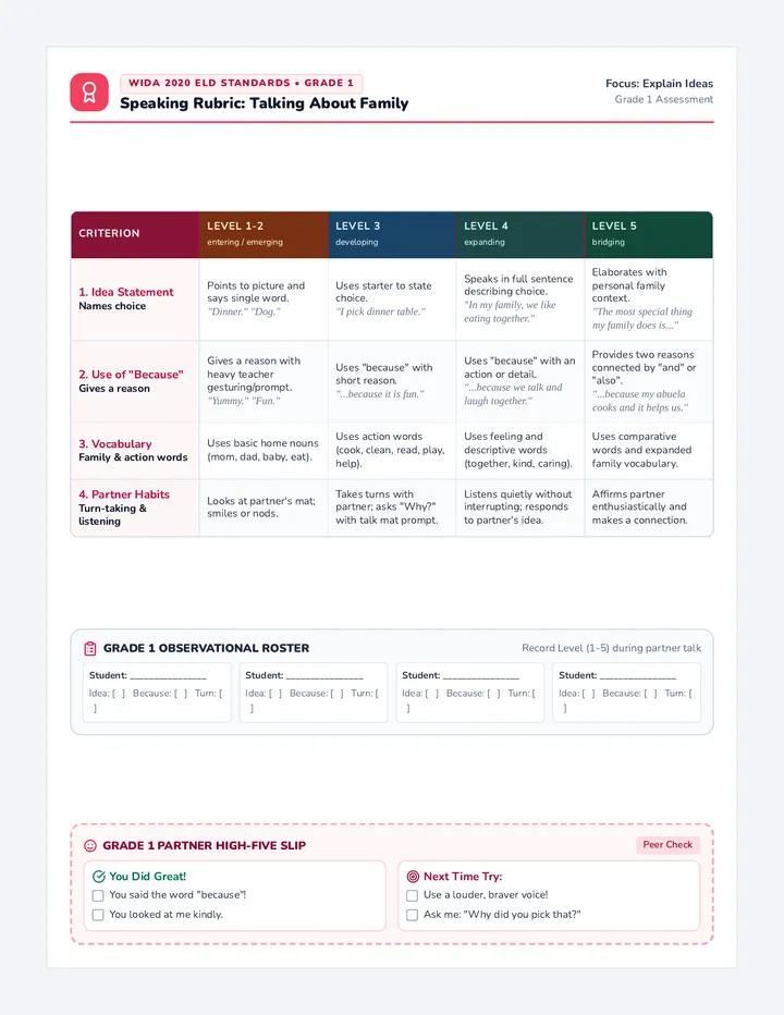 Family Speaking Rubric