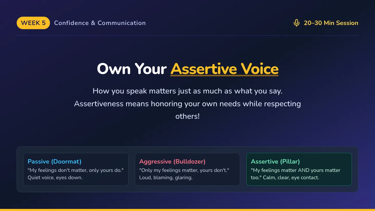 Assertive Voices Slides
