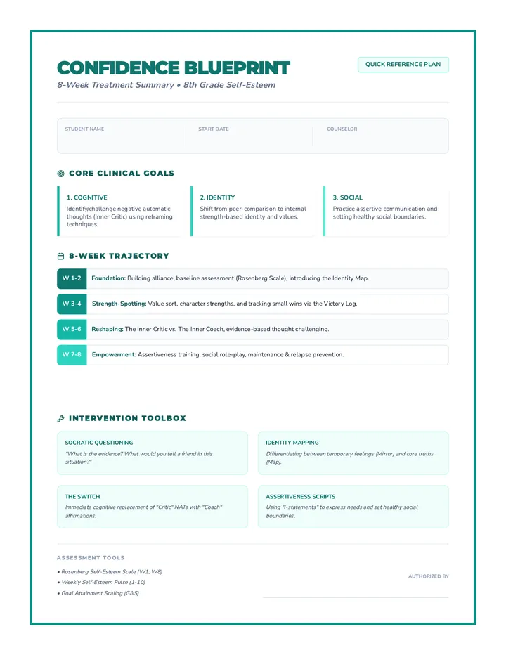 Confidence Blueprint Summary