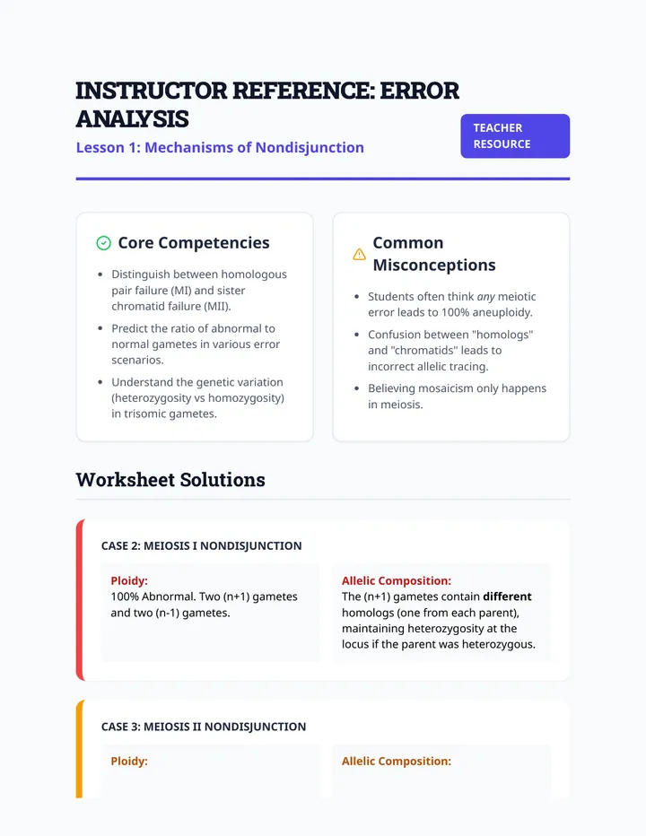 Error Analysis Teacher Guide