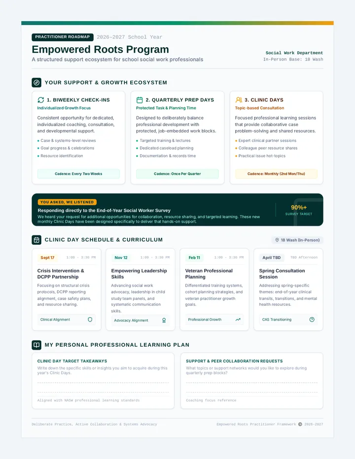 Practitioner Roadmap Document
