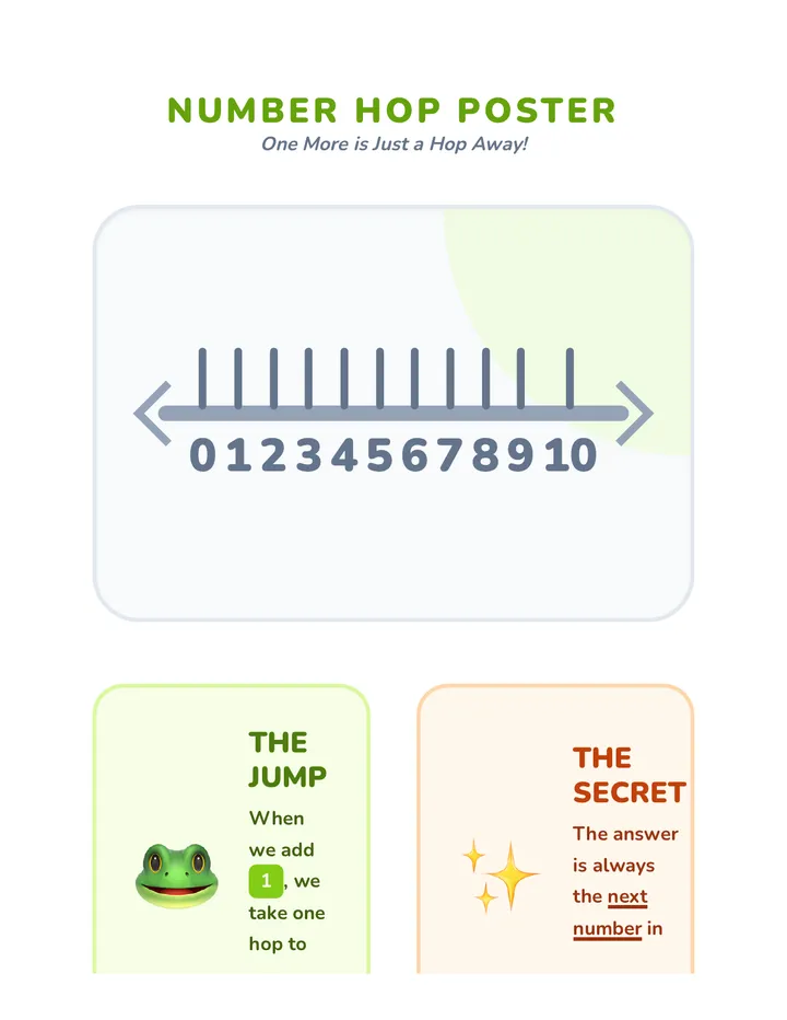 Number Line Poster