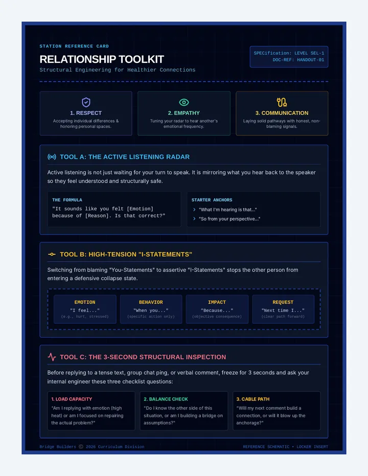 Relationship Toolkit Handout