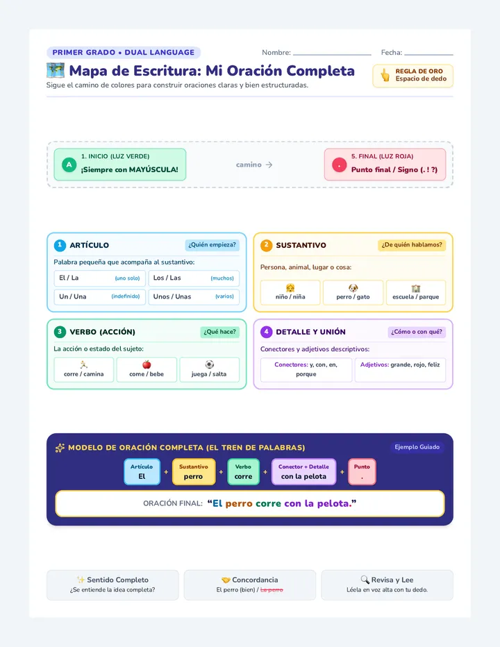 Oraciones Paso a Paso Writing Map