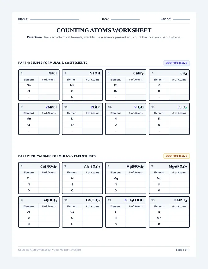 Counting Atoms Worksheet