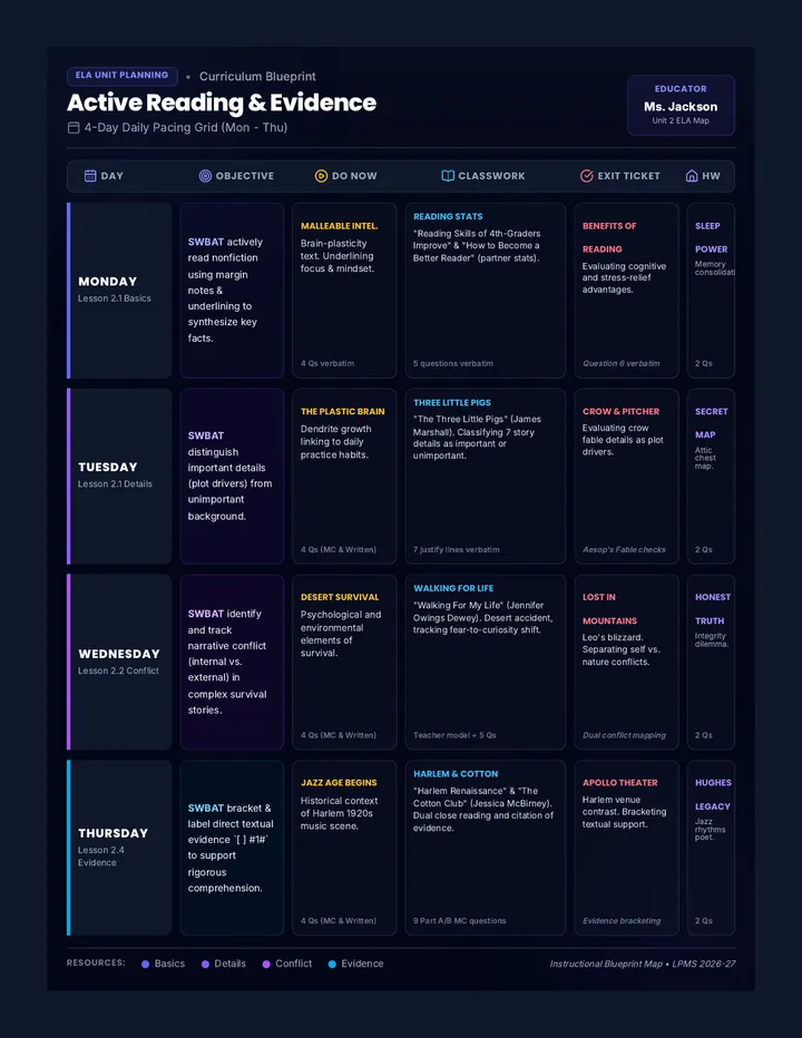 Active Reading Curriculum Map