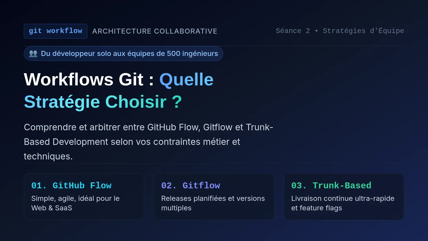 Workflows Git Slides