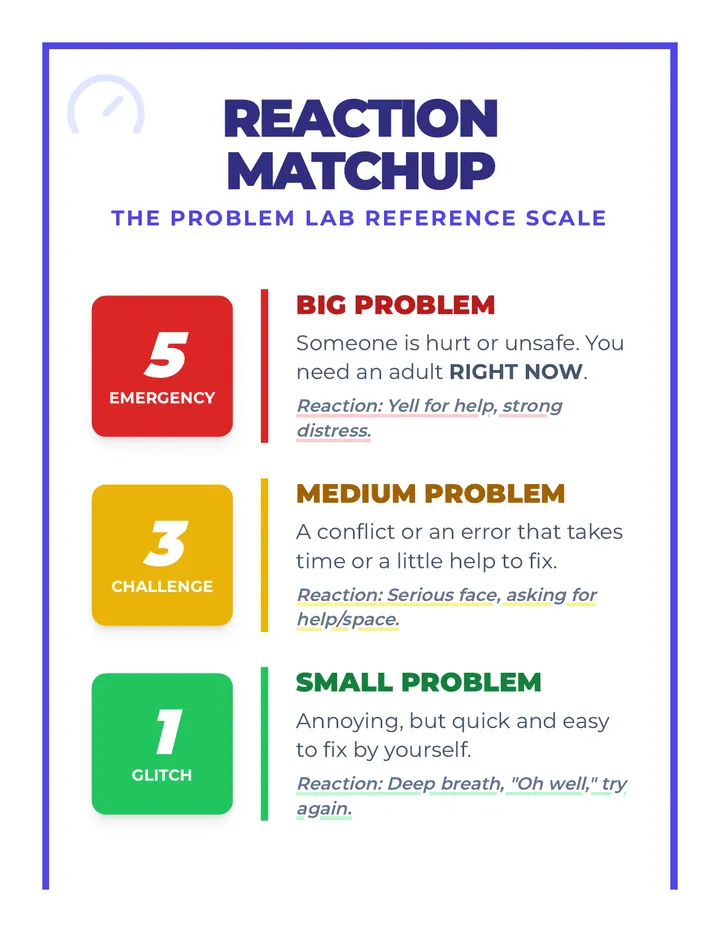 Lab Scale Anchor Chart • Material • Lenny.com